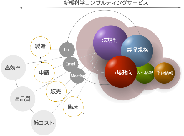 こんさイメージ図