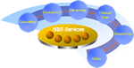 ＮＢＳサービス