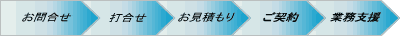 業務委託手順図