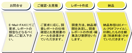 お問合せ